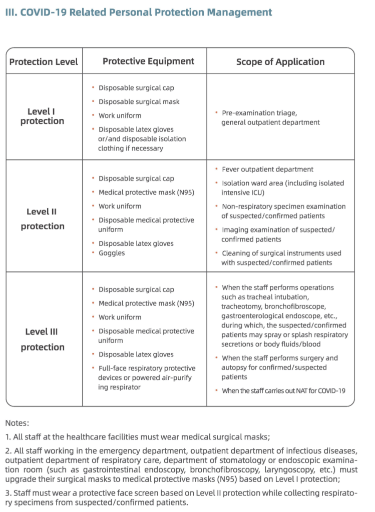Zhejiang University School of Medicine COVID-19 Related Personal Protection Management