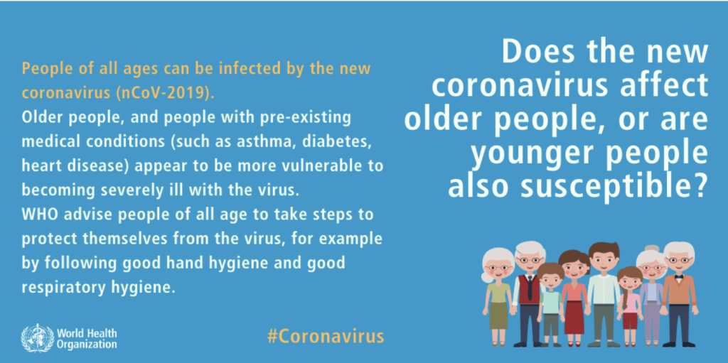 coronavirus infographic by WHO UN