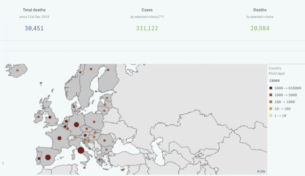 EU Coronavirus https://qap.ecdc.europa.eu/public/extensions/COVID-19/COVID-19.html