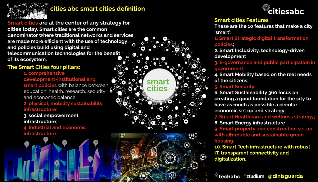 cities abc smart cities definition by Dinis Guarda for citiesabc.com