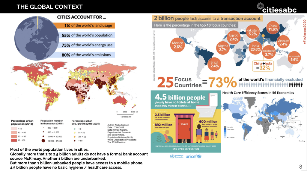 global cities context data and insights, image by Dinis Guarda, citiesabc.com