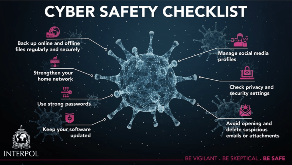 Cybercrime/COVID-19-cyberthreats source Interpol