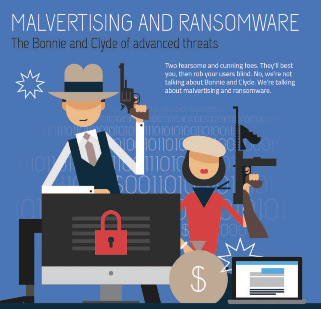 Malvertising and ransomware infographic by malwarebytes.com/