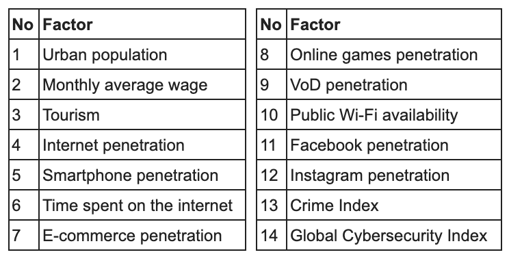 NordVPN’s Cyber Risk Index suggests that cybercrime increases with wages and time spent online
