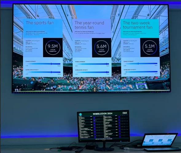 An IBM Wimbledon Case Study Of How Gen AI Is Being Used In Tennis And Sports