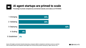 How Are AI Agents Automating The Modern Workforce